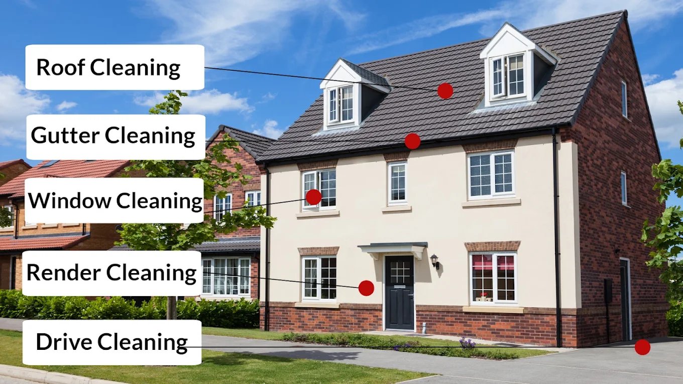 A house with its roof, gutters, windows, render and drive labelled, showing the exterior cleaning services we offer